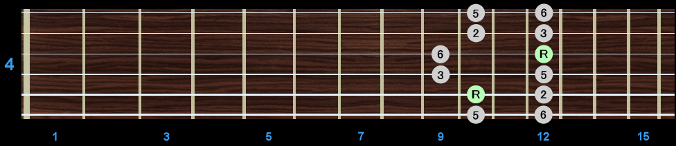 Major Pentatonic Scale - Position 4 Major Pentatonic Scale - Position 4