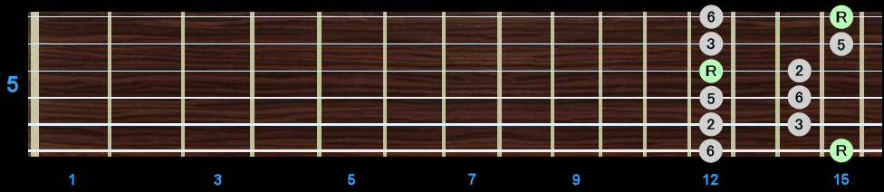 Major Pentatonic Scale - Position 5 Major Pentatonic Scale - Position 5