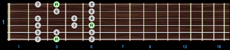 Major Scale - Position 1 Major Scale - Position 1