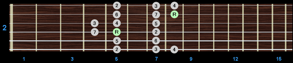 Major Scale - Position 2 Major Scale - Position 2