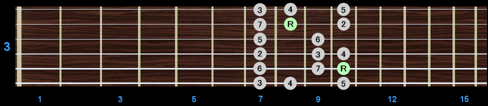 Major Scale - Position 3 Major Scale - Position 3