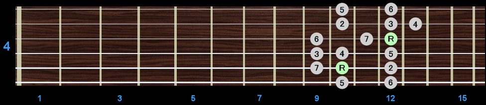 Major Scale - Position 4 Major Scale - Position 4