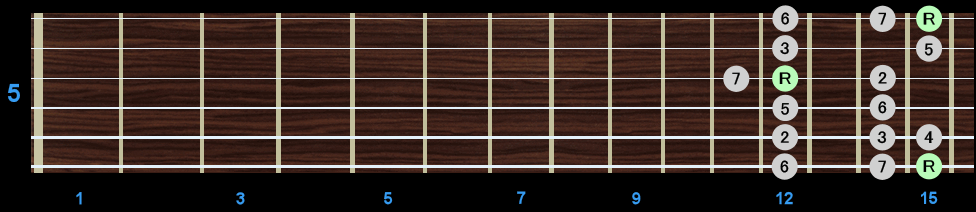 Major Scale - Position 5 Major Scale - Position 5