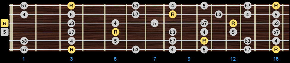 Minor Pentatonic Scale - All Positions Minor Pentatonic Scale - All Positions