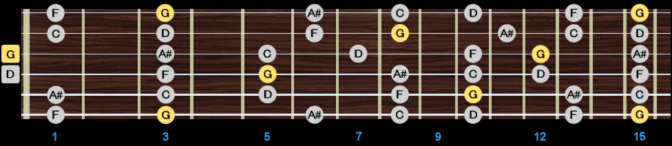 Minor Pentatonic Scale - All Positions Minor Pentatonic Scale - All Positions