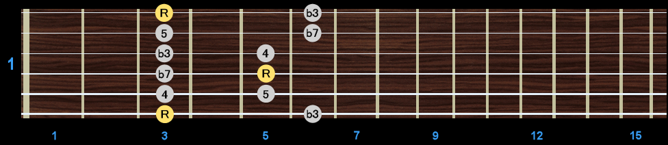 Minor Pentatonic Scale - Position 1 Minor Pentatonic Scale - Position 1