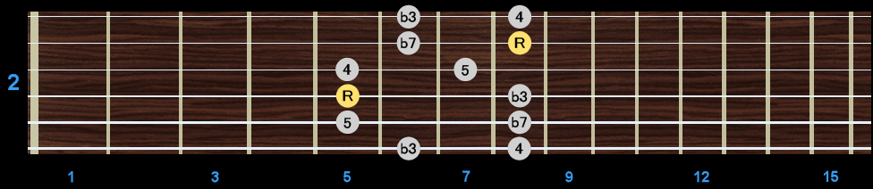 Minor Pentatonic Scale - Position 2 Minor Pentatonic Scale - Position 2