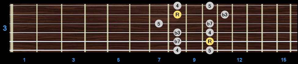 Minor Pentatonic Scale - Position 3 Minor Pentatonic Scale - Position 3
