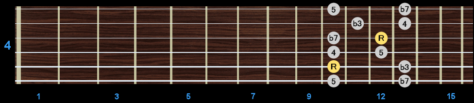 Minor Pentatonic Scale - Position 4 Minor Pentatonic Scale - Position 4