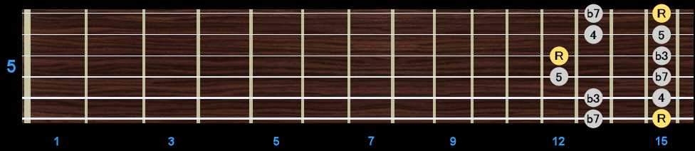 Minor Pentatonic Scale - Position 5 Minor Pentatonic Scale - Position 5