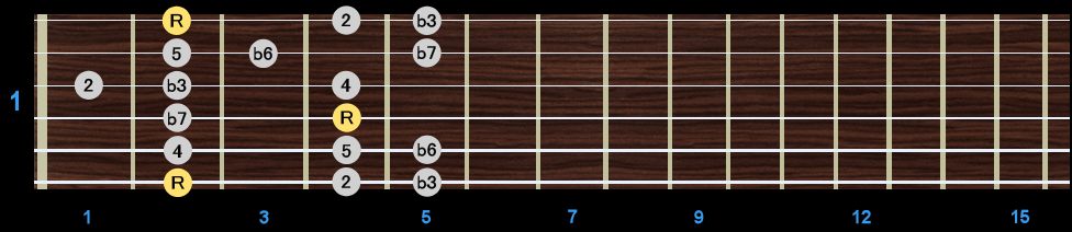 Minor Scale - Position 1 Minor Scale - Position 1