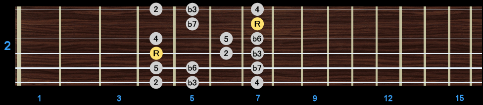 Minor Scale - Position 2 Minor Scale - Position 2