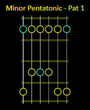 Minor Pentatonic Scale Patterns