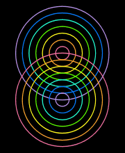 Overlapping Circles