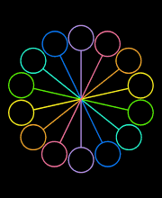 Rotating Circles