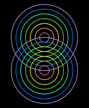 Overlapping Circles