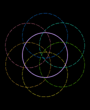 Atomic Circles