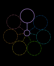 Rotating Circles