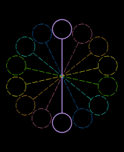Rotating Circles
