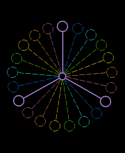 Rotating Circles