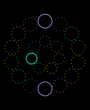 Rotating Circles
