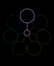 Rotating Circles