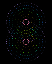 Overlapping Circles