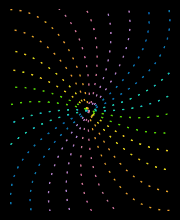 Rotating Swirls