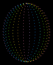 Rotating Ovals