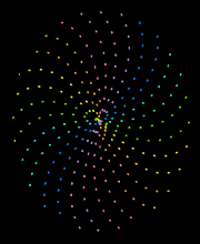 Rotating Swirls